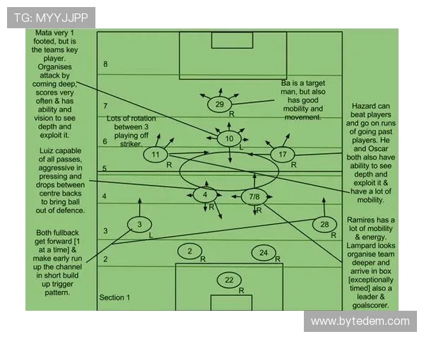 切尔西进攻如何建立层次：战术结构与推进方式解析