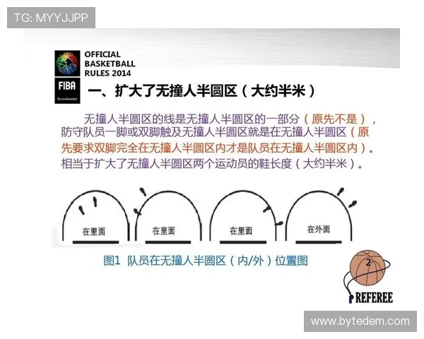 篮球回场规则差异的具体判定依据与相关规则条款详细解析