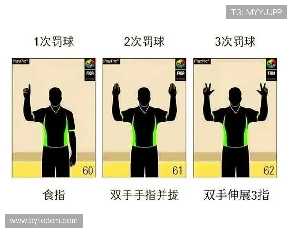 篮球比赛中裁判手势规则的具体含义与判罚标准应该如何正确理解 篮球比赛中裁判手势规则的具体含义与判罚标准应该如何正确理解