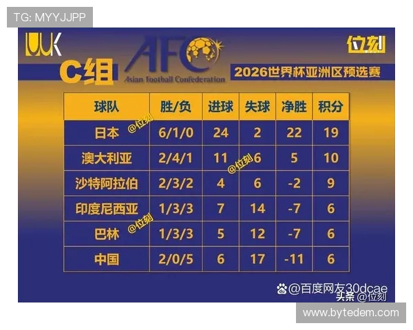 沙特2026世界杯小组赛赛程难度分析及出线前景预测