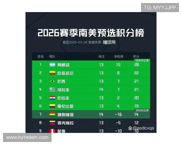 2026世界杯D组积分变化:末轮后排名正式确定 2026世界杯D组积分变化:末轮后排名正式确定